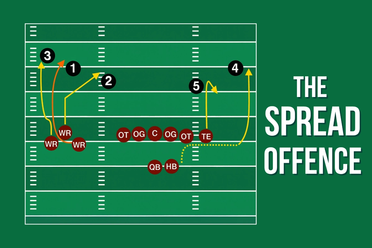 spread offence